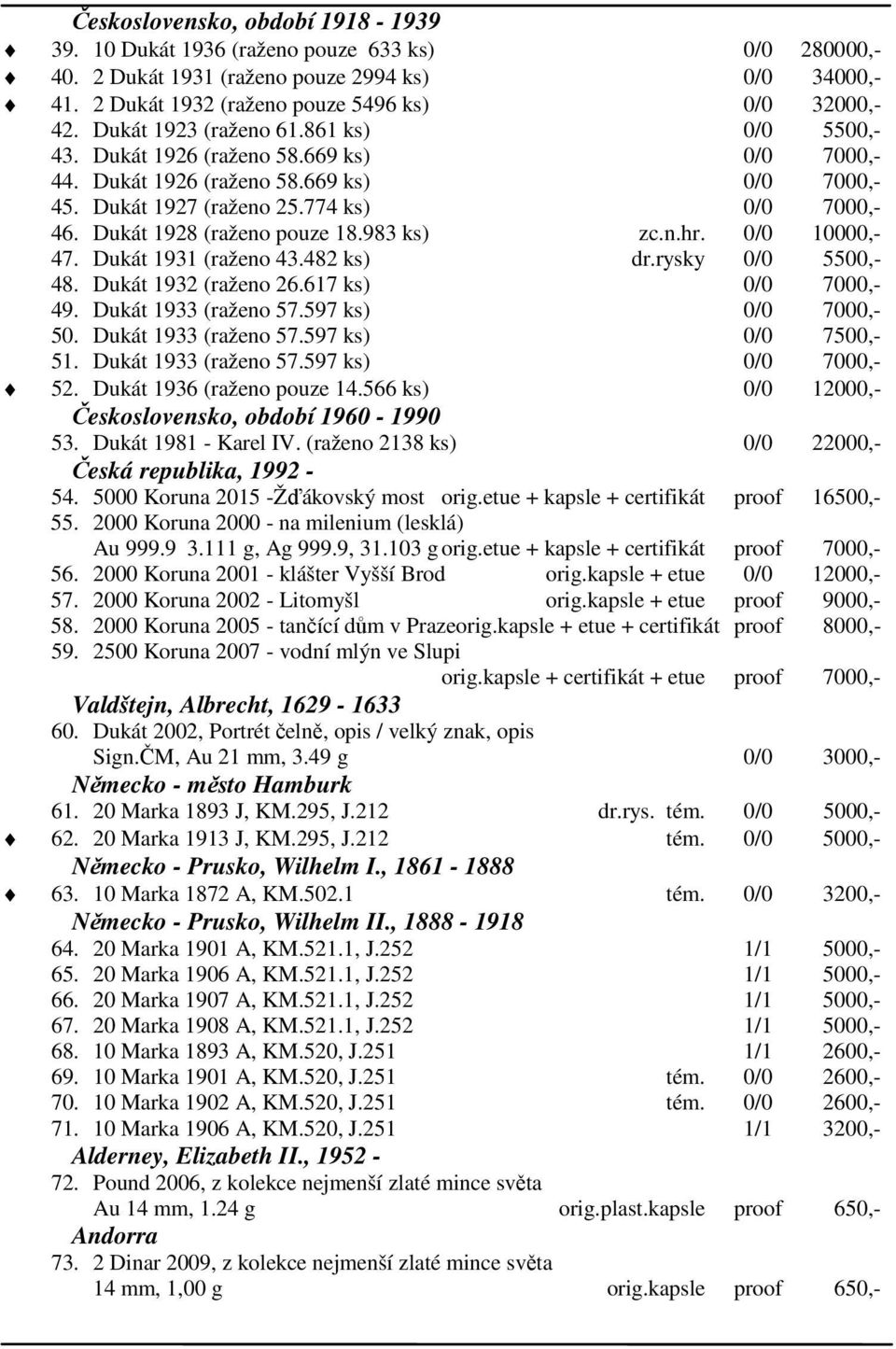 Dukát 1928 (raženo pouze 18.983 ks) zc.n.hr. 0/0 10000,- 47. Dukát 1931 (raženo 43.482 ks) dr.rysky 0/0 5500,- 48. Dukát 1932 (raženo 26.617 ks) 0/0 7000,- 49. Dukát 1933 (raženo 57.