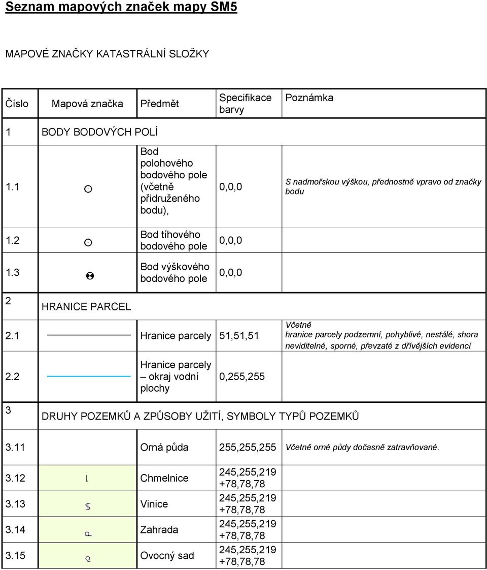 3 Bod výškového bodového pole 2 HRANICE PARCEL 2.