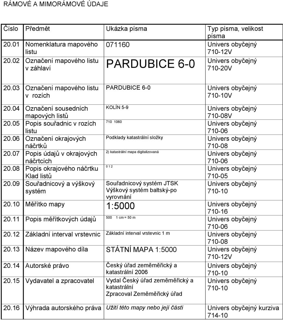 07 Popis údajů v okrajových náčrtcích 20.08 Popis okrajového náčrtku Klad listů 20.