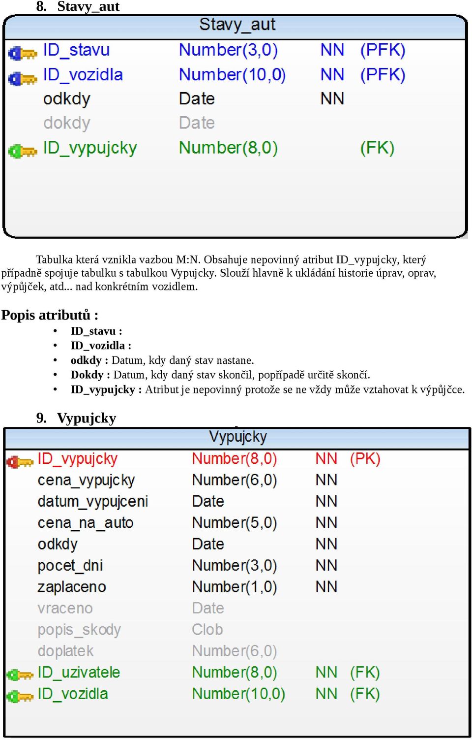 Slouží hlavně k ukládání historie úprav, oprav, výpůjček, atd... nad konkrétním vozidlem.