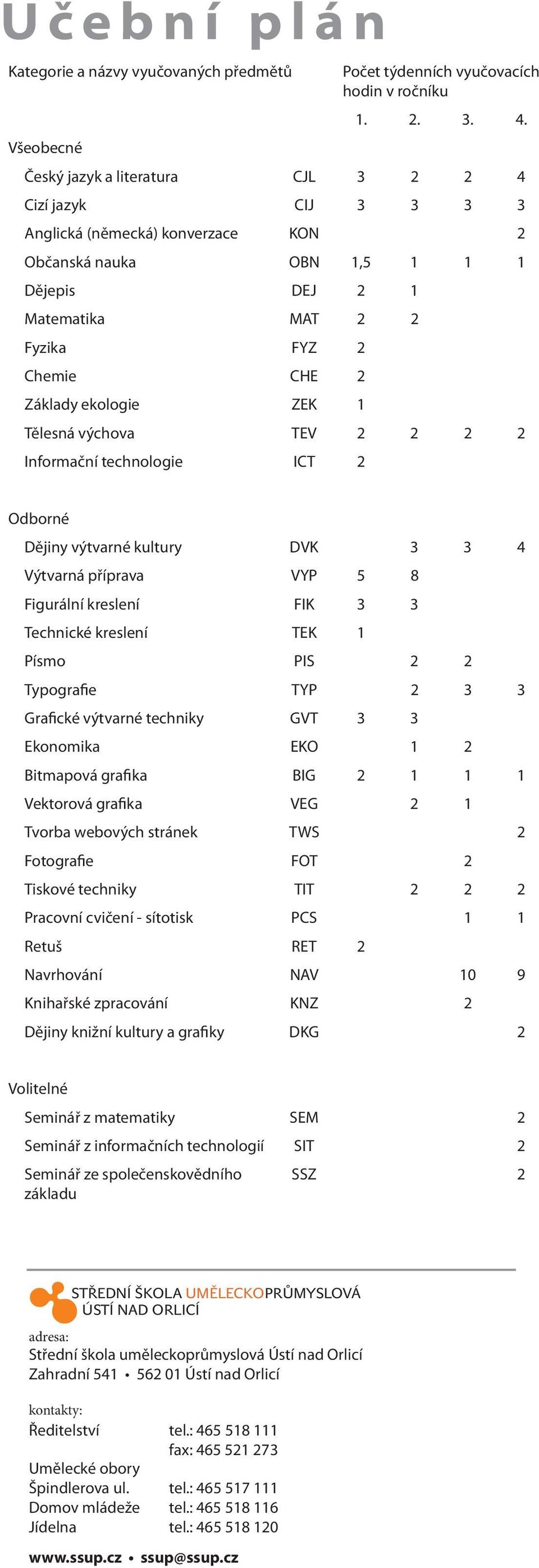 ekologie ZEK 1 Tělesná výchova TEV 2 2 2 2 Informační technologie ICT 2 Odborné Dějiny výtvarné kultury DVK 3 3 4 Výtvarná příprava VYP 5 8 Figurální kreslení FIK 3 3 Technické kreslení TEK 1 Písmo