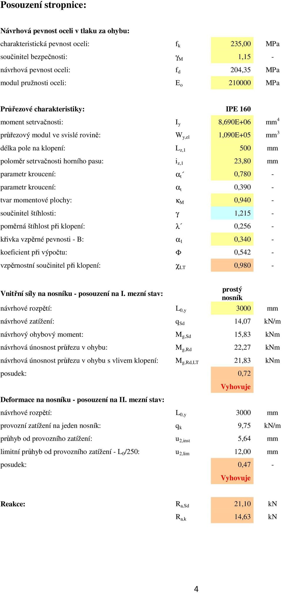 setrvačnosti horního pasu: i z,1 23,80 mm parametr kroucení: α t 0,780 - parametr kroucení: α t 0,390 - tvar momentové plochy: κ M 0,940 - součinitel štíhlosti: γ 1,215 - poměrná štíhlost při