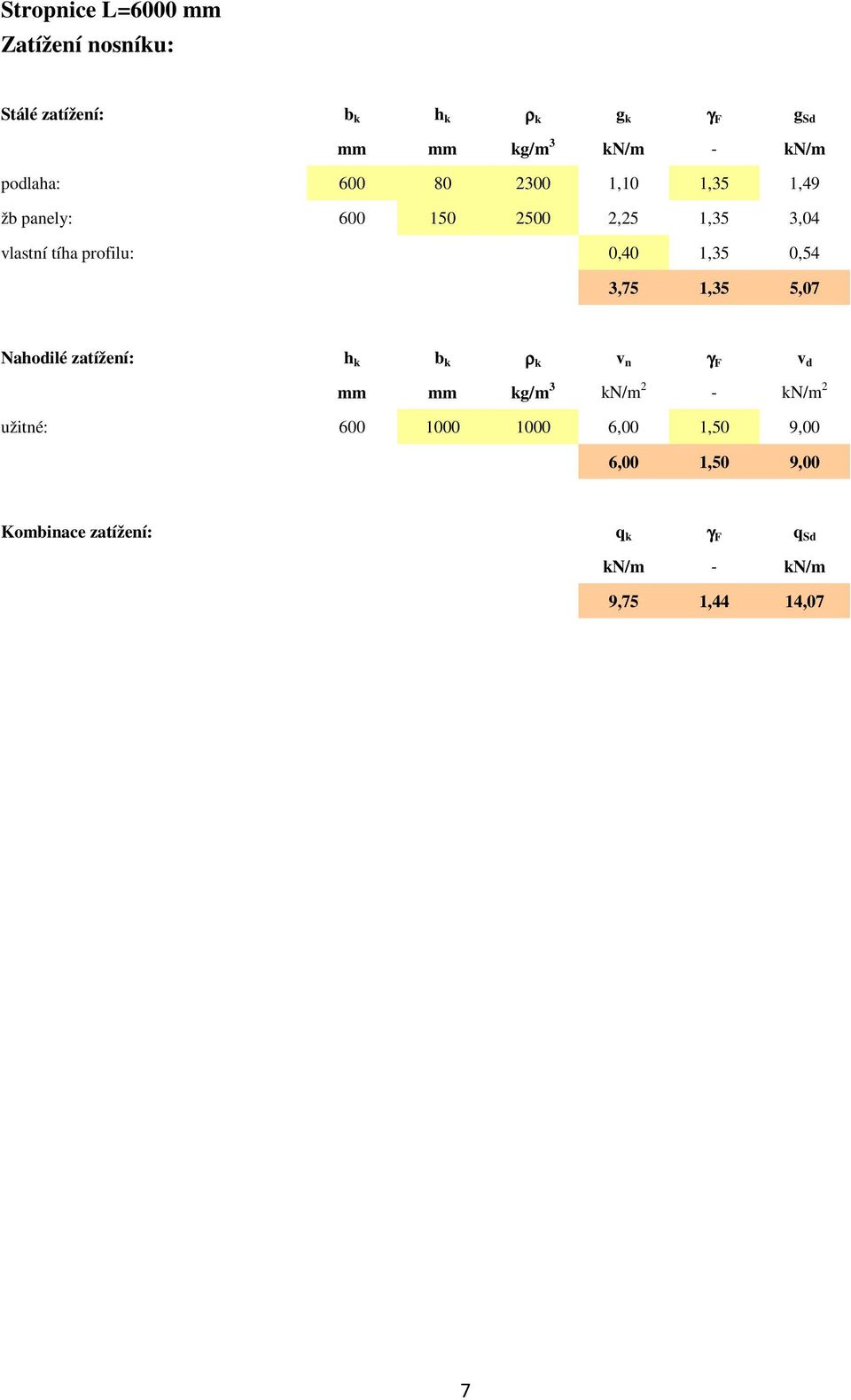 1,35 0,54 3,75 1,35 5,07 Nahodilé zatížení: h k b k ρ k v n γ F v d mm mm kg/m 3 kn/m 2 - kn/m 2 užitné:
