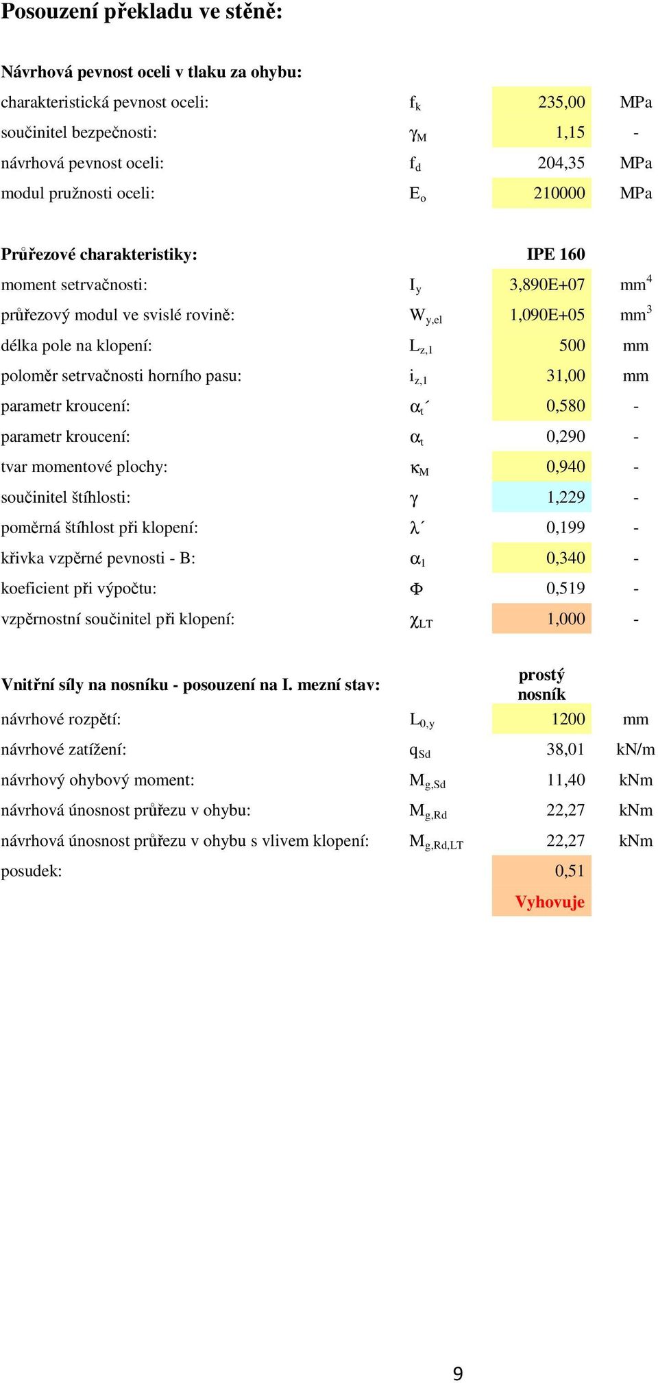 poloměr setrvačnosti horního pasu: i z,1 31,00 mm parametr kroucení: α t 0,580 - parametr kroucení: α t 0,290 - tvar momentové plochy: κ M 0,940 - součinitel štíhlosti: γ 1,229 - poměrná štíhlost při