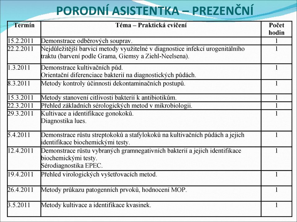 20 Demonstrace kultivačních půd. Orientační diferenciace bakterií na diagnostických půdách. 8.3.20 Metody kontroly účinnosti dekontaminačních postupů. 5.3.20 Metody stanovení citlivosti bakterií k antibiotikům.