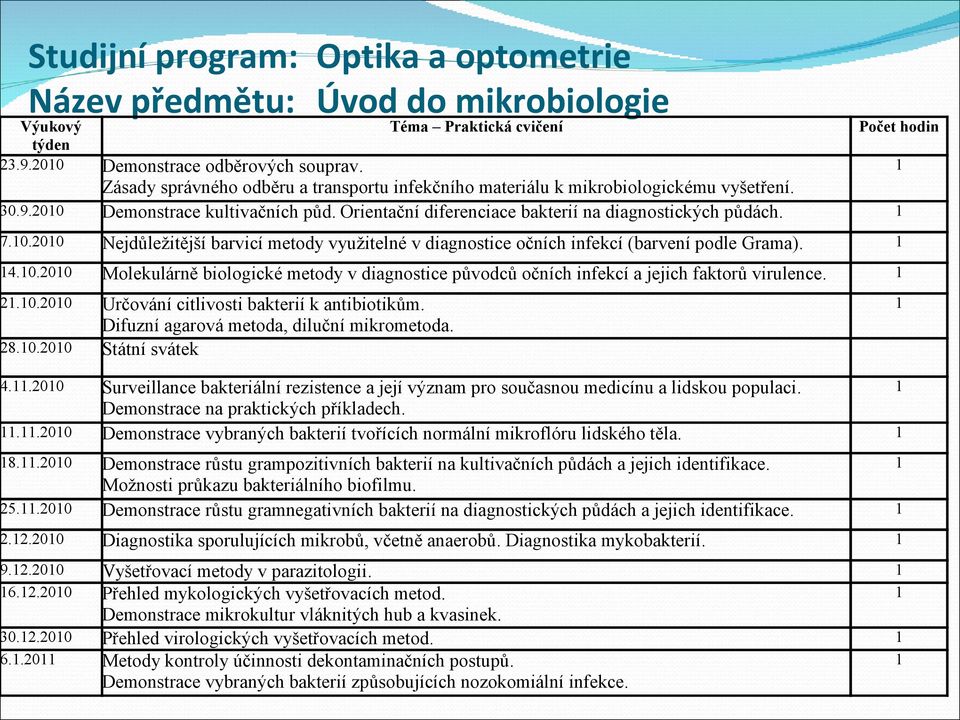 4.0.200 Molekulárně biologické metody v diagnostice původců očních infekcí a jejich faktorů virulence. 2.0.200 Určování citlivosti bakterií k antibiotikům. Difuzní agarová metoda, diluční mikrometoda.