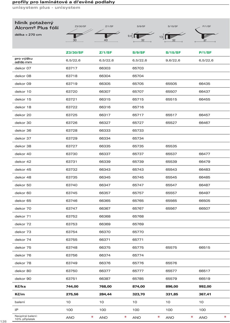 63722 66316 65716 dekor 20 63725 66317 65717 65517 66457 dekor 30 63726 66327 65727 65527 66467 dekor 36 63728 66333 65733 dekor 37 63729 66334 65734 dekor 38 63727 66335 65735 65535 dekor 40 63730