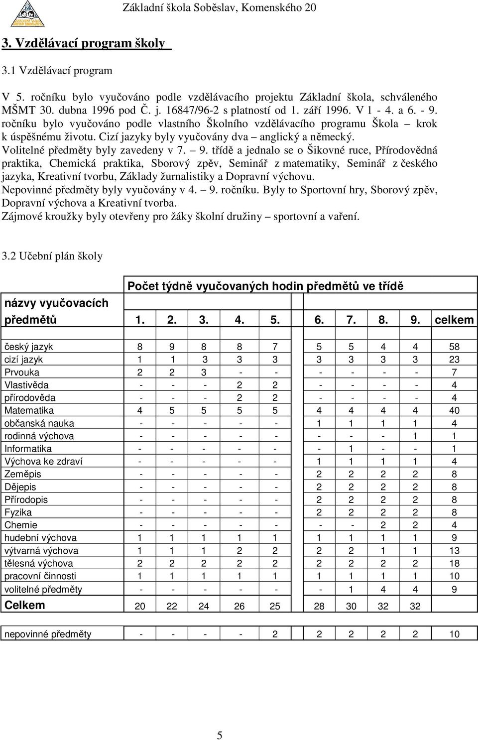 Volitelné předměty byly zavedeny v 7. 9.