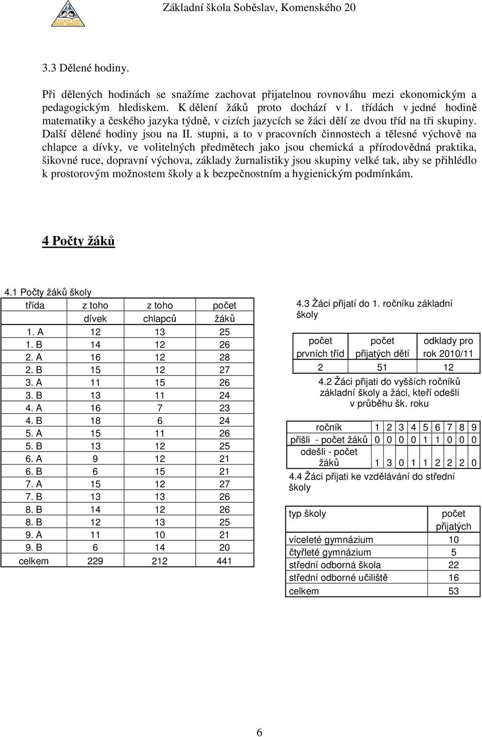 stupni, a to v pracovních činnostech a tělesné výchově na chlapce a dívky, ve volitelných předmětech jako jsou chemická a přírodovědná praktika, šikovné ruce, dopravní výchova, základy žurnalistiky