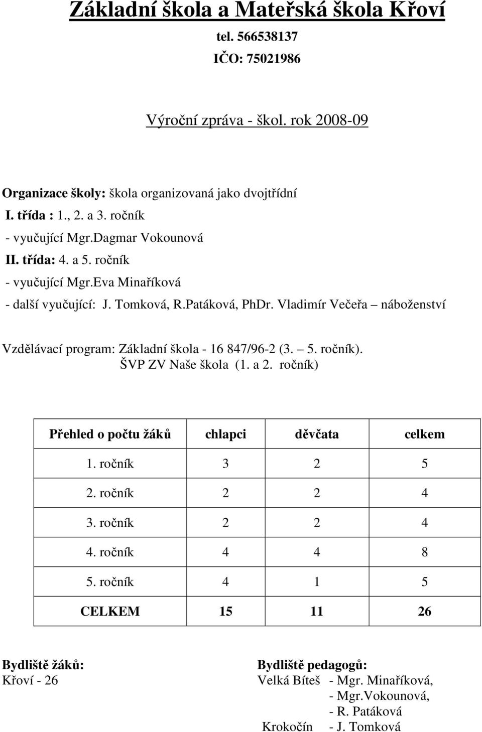 Vladimír Večeřa náboženství Vzdělávací program: Základní škola - 16 847/96-2 (3. 5. ročník). ŠVP ZV Naše škola (1. a 2. ročník) Přehled o počtu žáků chlapci děvčata celkem 1.