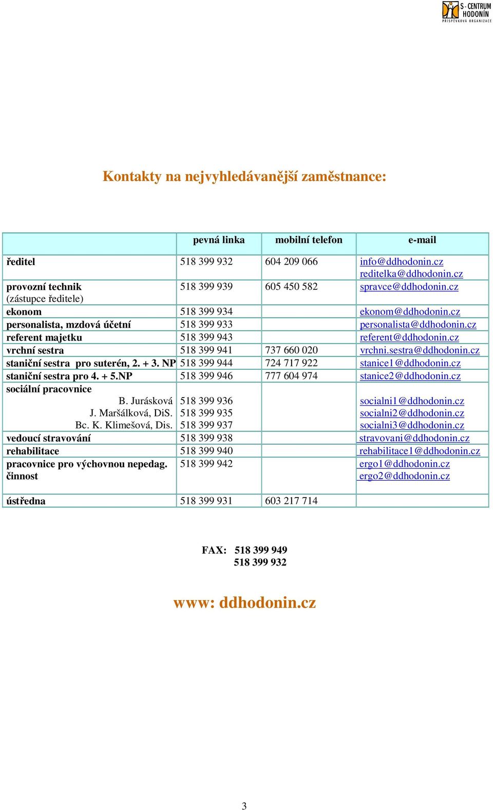 cz referent majetku 518 399 943 referent@ddhodonin.cz vrchní sestra 518 399 941 737 660 020 vrchni.sestra@ddhodonin.cz staniční sestra pro suterén, 2. + 3.