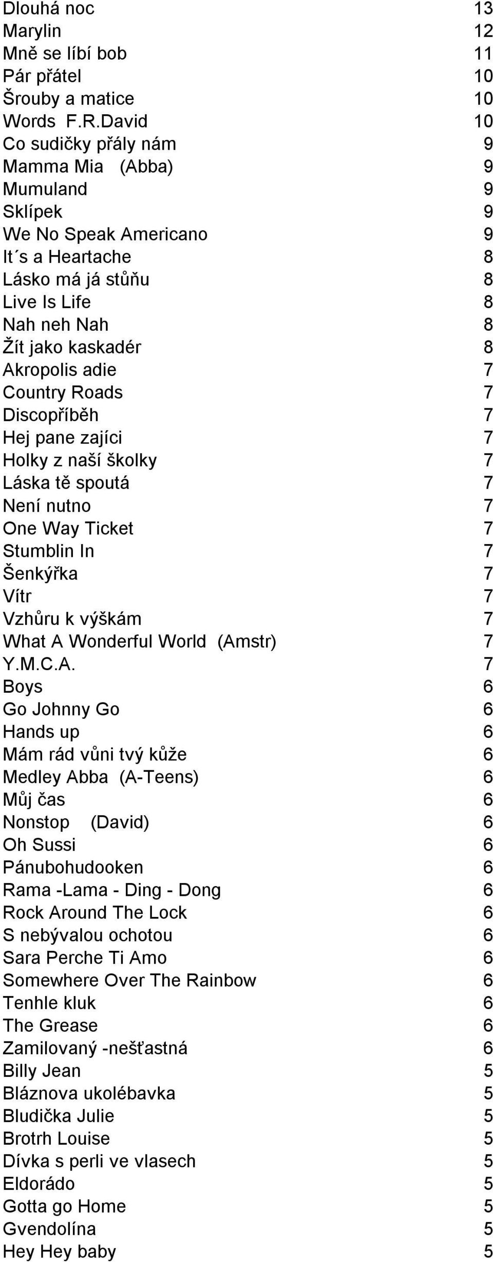 7 Country Roads 7 Discopříběh 7 Hej pane zajíci 7 Holky z naší školky 7 Láska tě spoutá 7 Není nutno 7 One Way Ticket 7 Stumblin In 7 Šenkýřka 7 Vítr 7 Vzhůru k výškám 7 What A Wonderful World