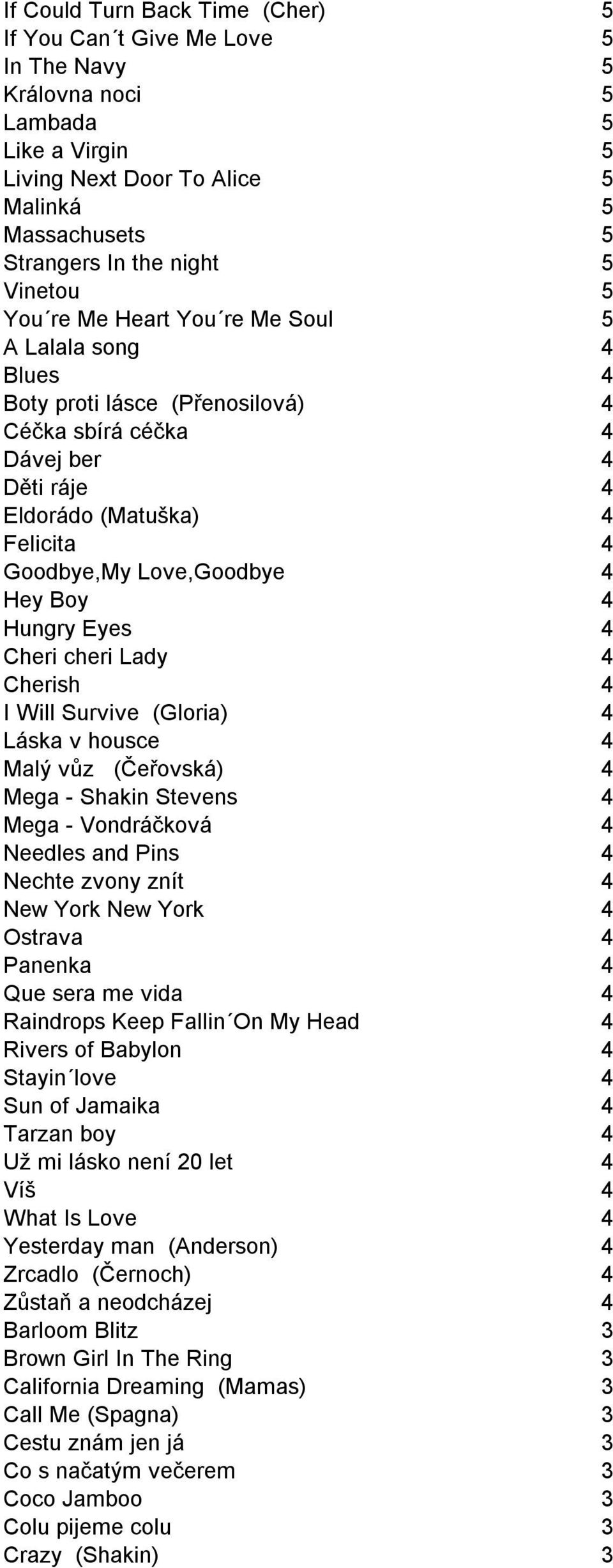 4 Hey Boy 4 Hungry Eyes 4 Cheri cheri Lady 4 Cherish 4 I Will Survive (Gloria) 4 Láska v housce 4 Malý vůz (Čeřovská) 4 Mega - Shakin Stevens 4 Mega - Vondráčková 4 Needles and Pins 4 Nechte zvony