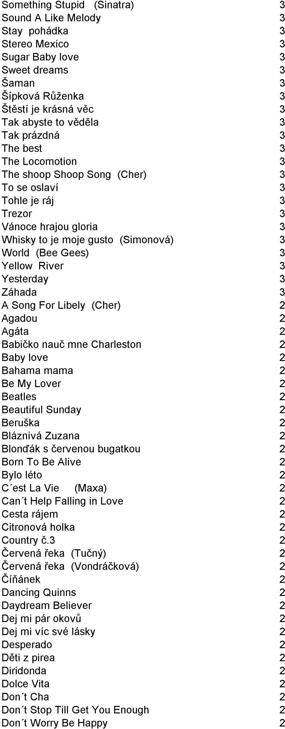 Yesterday 3 Záhada 3 A Song For Libely (Cher) 2 Agadou 2 Agáta 2 Babičko nauč mne Charleston 2 Baby love 2 Bahama mama 2 Be My Lover 2 Beatles 2 Beautiful Sunday 2 Beruška 2 Bláznivá Zuzana 2 Blonďák