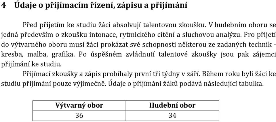 Pro přijetí do výtvarného oboru musí žáci prokázat své schopnosti některou ze zadaných technik - kresba, malba, grafika.