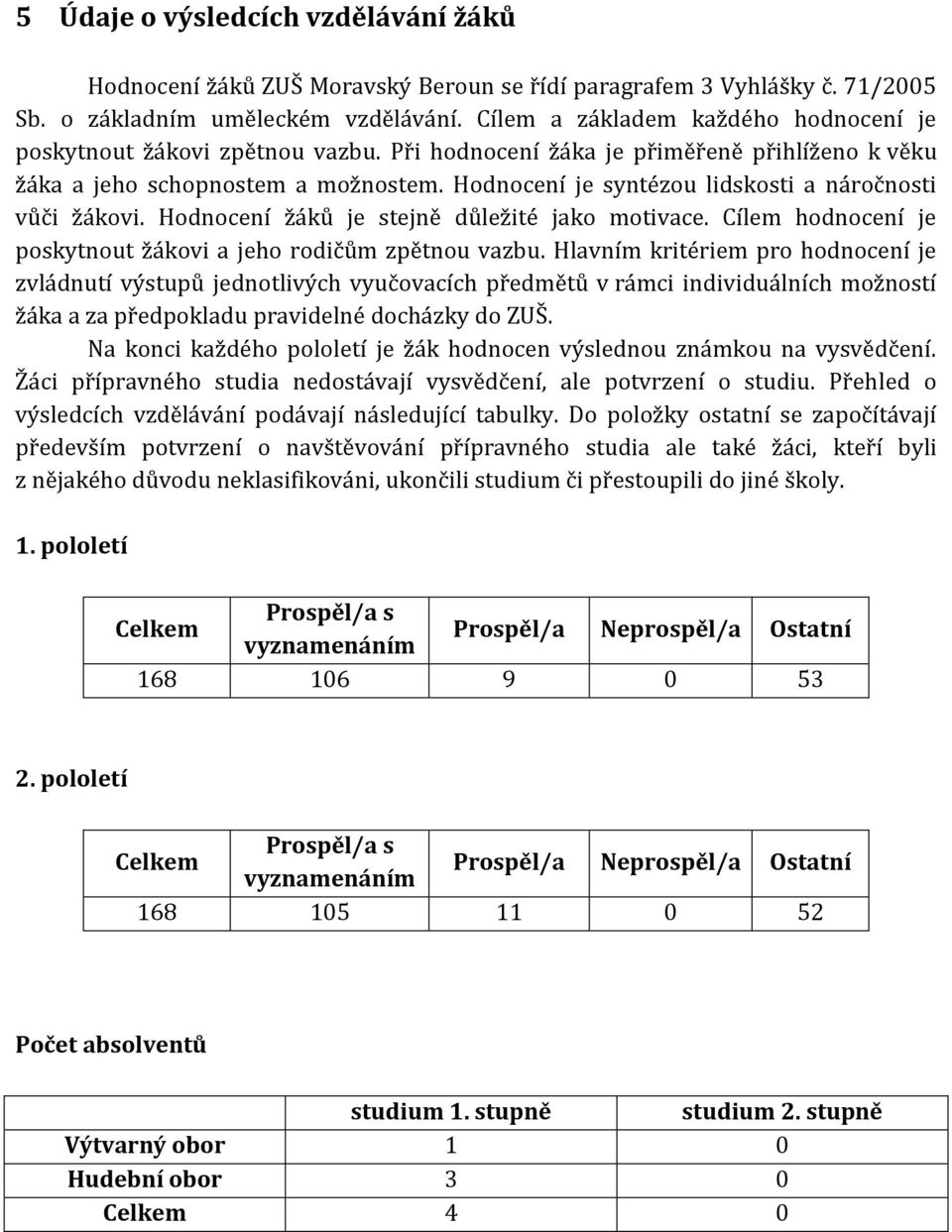 Hodnocení je syntézou lidskosti a náročnosti vůči žákovi. Hodnocení žáků je stejně důležité jako motivace. Cílem hodnocení je poskytnout žákovi a jeho rodičům zpětnou vazbu.