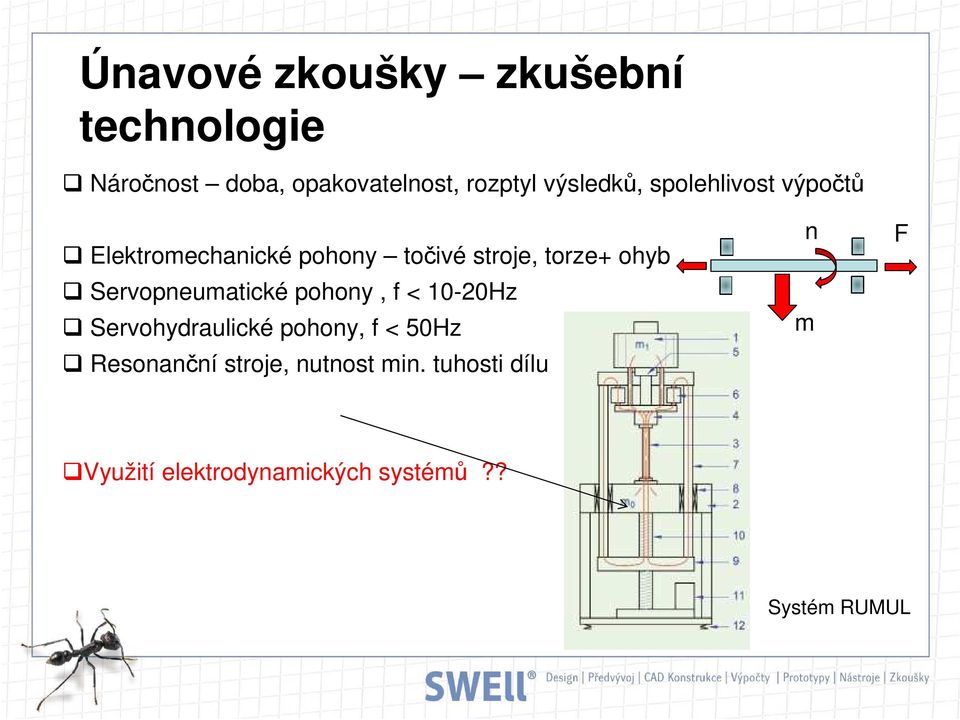 Servopneumatické pohony, f < 10-20Hz Servohydraulické pohony, f < 50Hz Resonanční