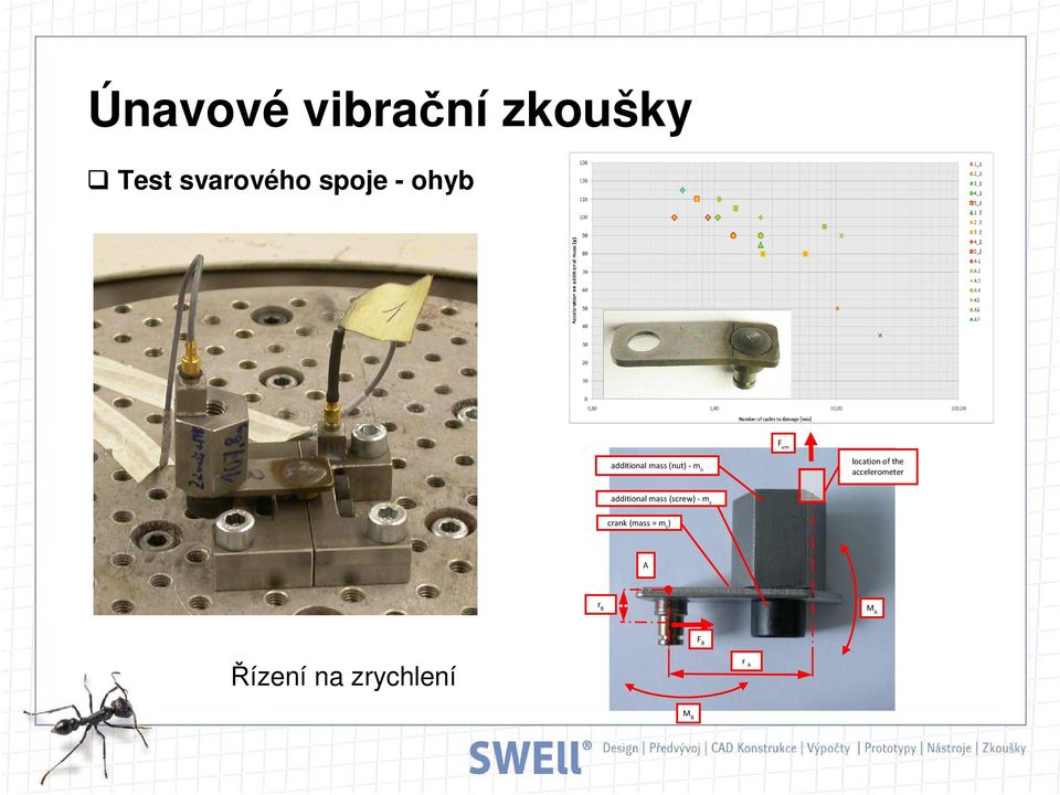 the accelerometer additionalmass(screw) -m s