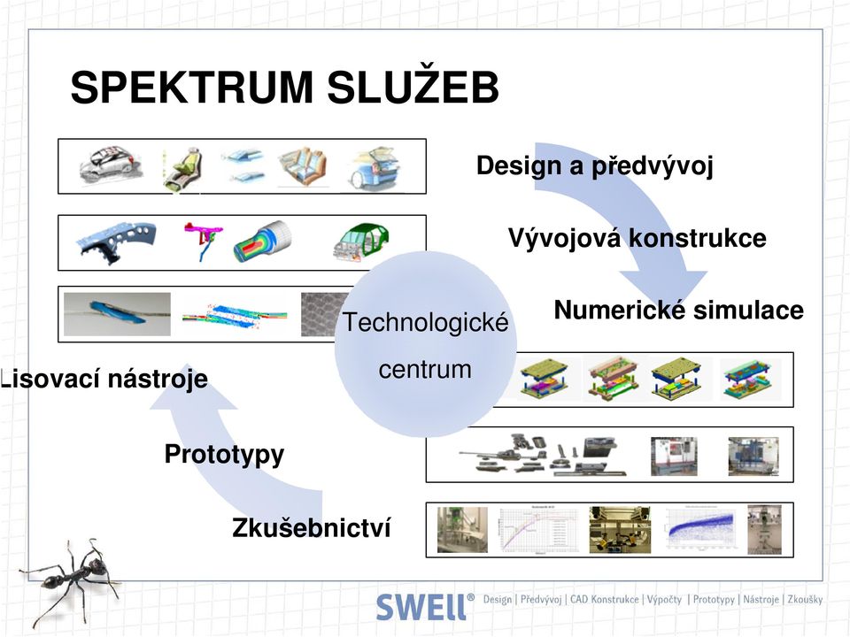 Technologické Numerické simulace