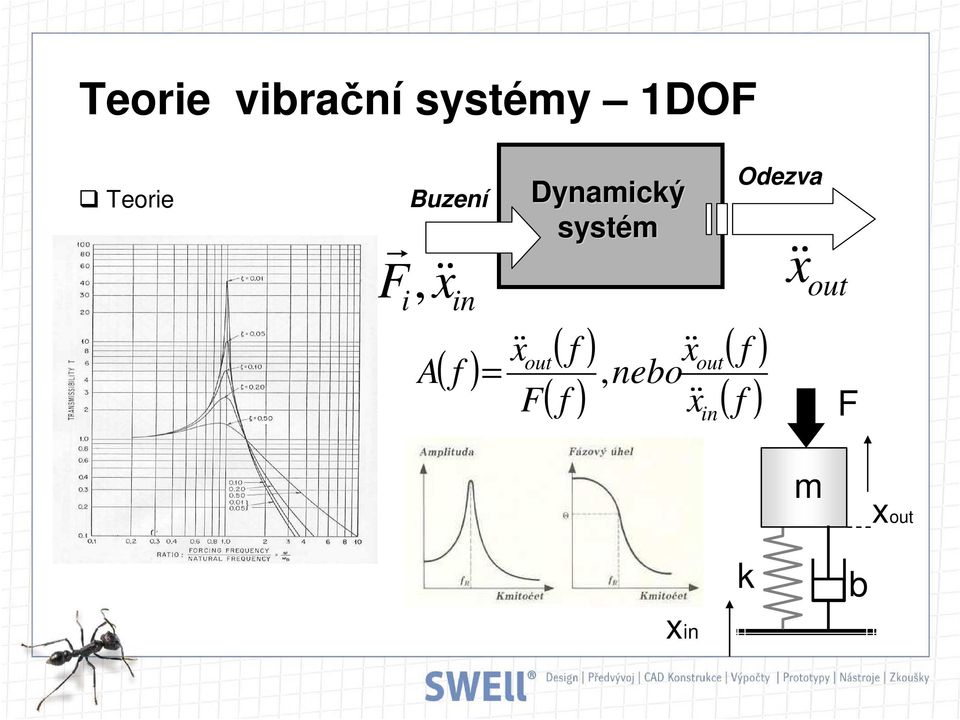 systém out ( f ) ( f ) && x, nebo && x out