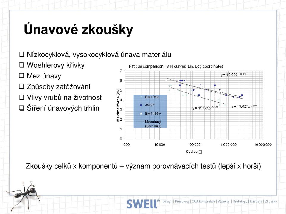 Vlivy vrubů na životnost Šíření únavových trhlin Zkoušky