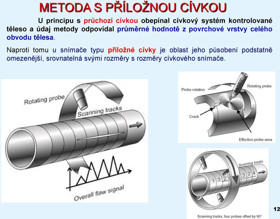 celého obvodu tělesa.