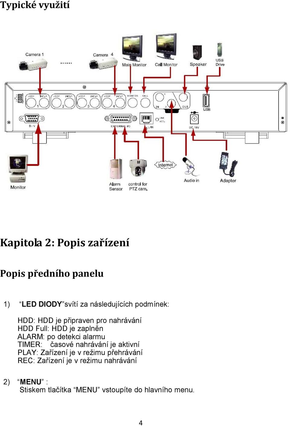 po detekci alarmu TIMER: časové nahrávání je aktivní PLAY: Zařízení je v režimu přehrávání