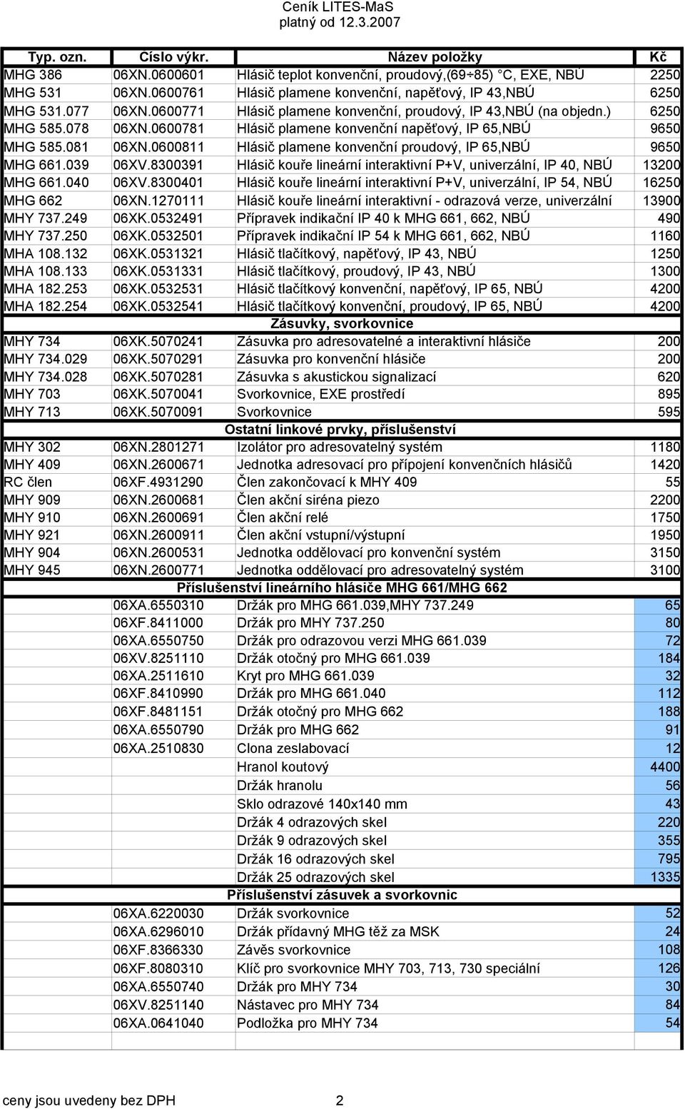 0600811 Hlásič plamene konvenční proudový, IP 65,NBÚ 9650 MHG 661.039 06XV.8300391 Hlásič kouře lineární interaktivní P+V, univerzální, IP 40, NBÚ 13200 MHG 661.040 06XV.