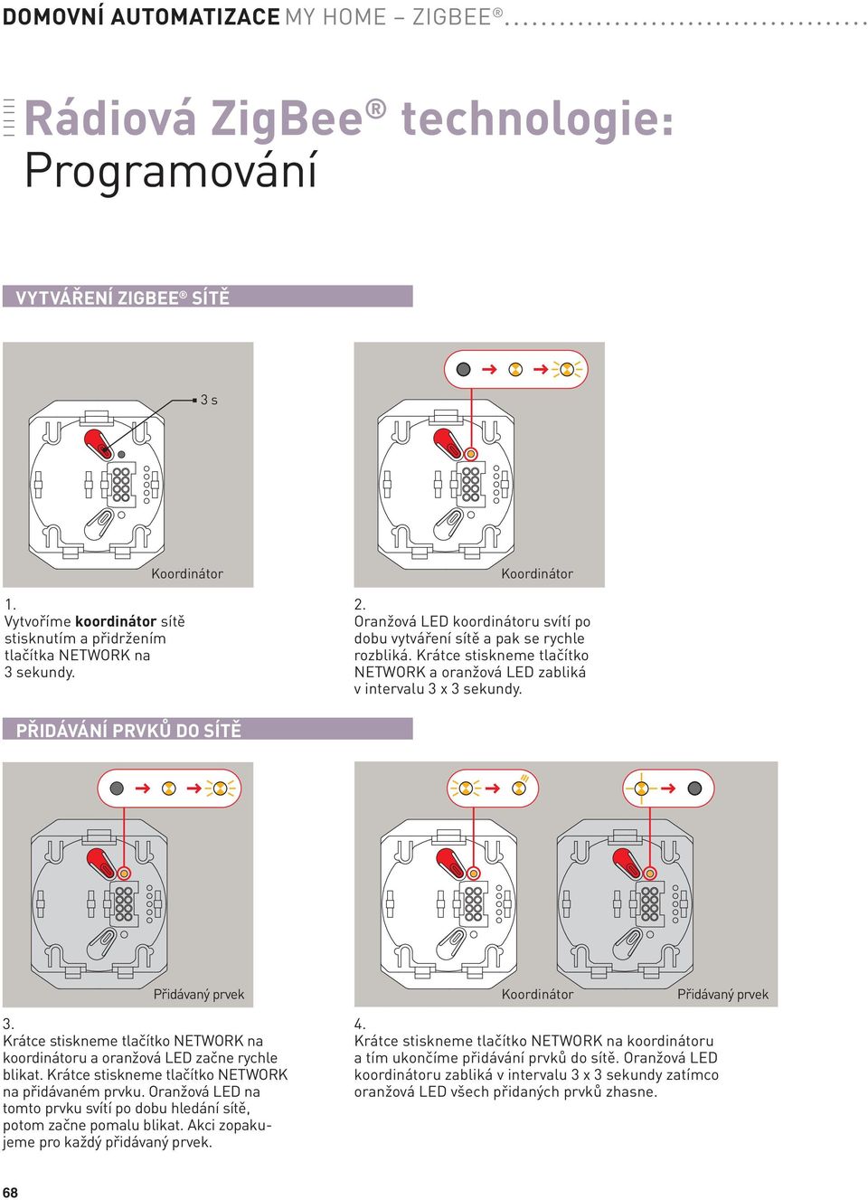 PŘIDÁVÁNÍ PRVKŮ DO SÍTĚ Přidávaný prvek Koordinátor Přidávaný prvek 3. Krátce stiskneme tlačítko NETWORK na koordinátoru a oranžová LED začne rychle blikat.