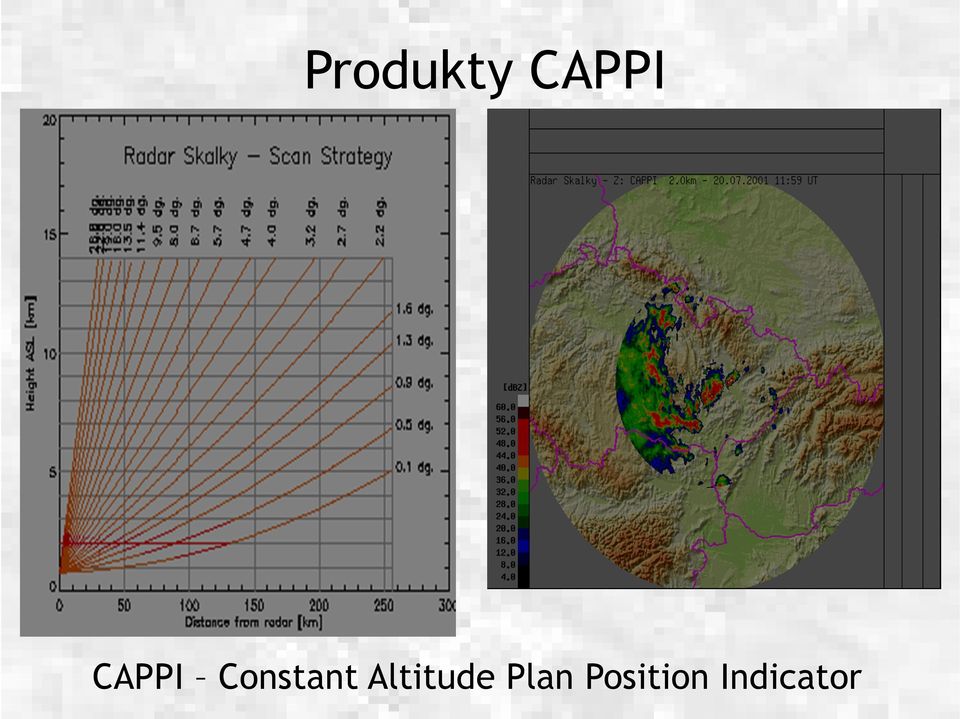 Altitude Plan