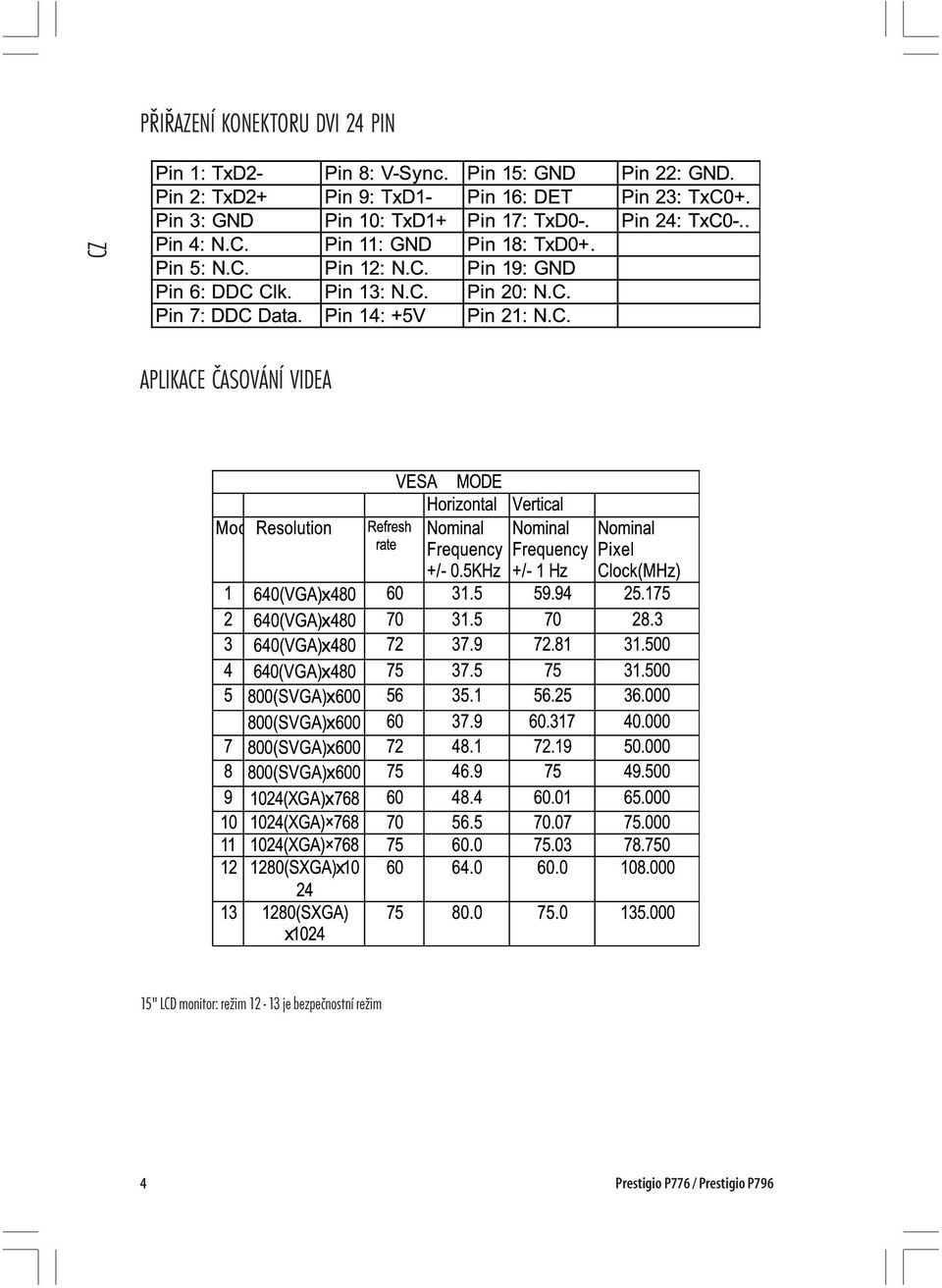 monitor: režim 12-13 je