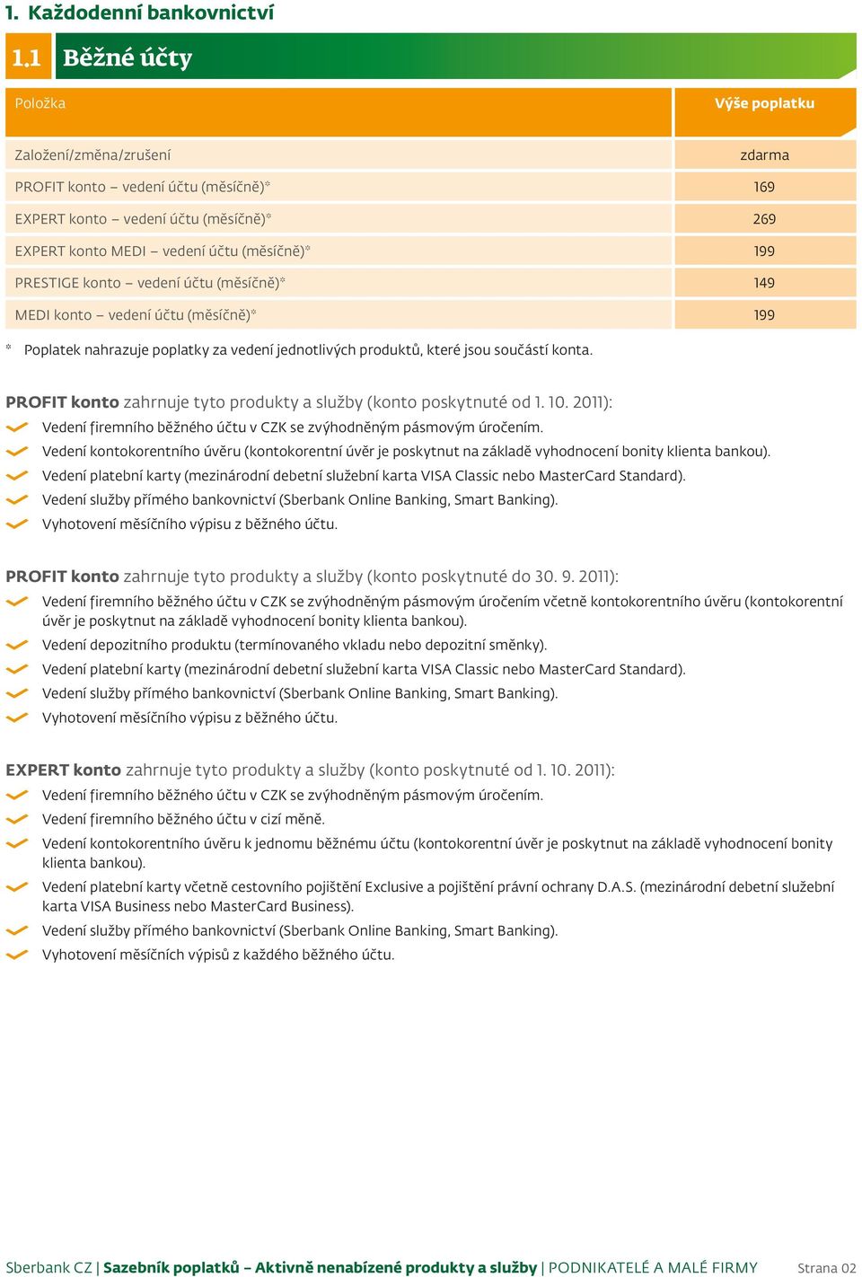 149 MEDI konto vedení účtu (měsíčně)* 199 * Poplatek nahrazuje poplatky za vedení jednotlivých produktů, které jsou součástí konta. PROFIT konto zahrnuje tyto produkty a služby (konto poskytnuté od 1.