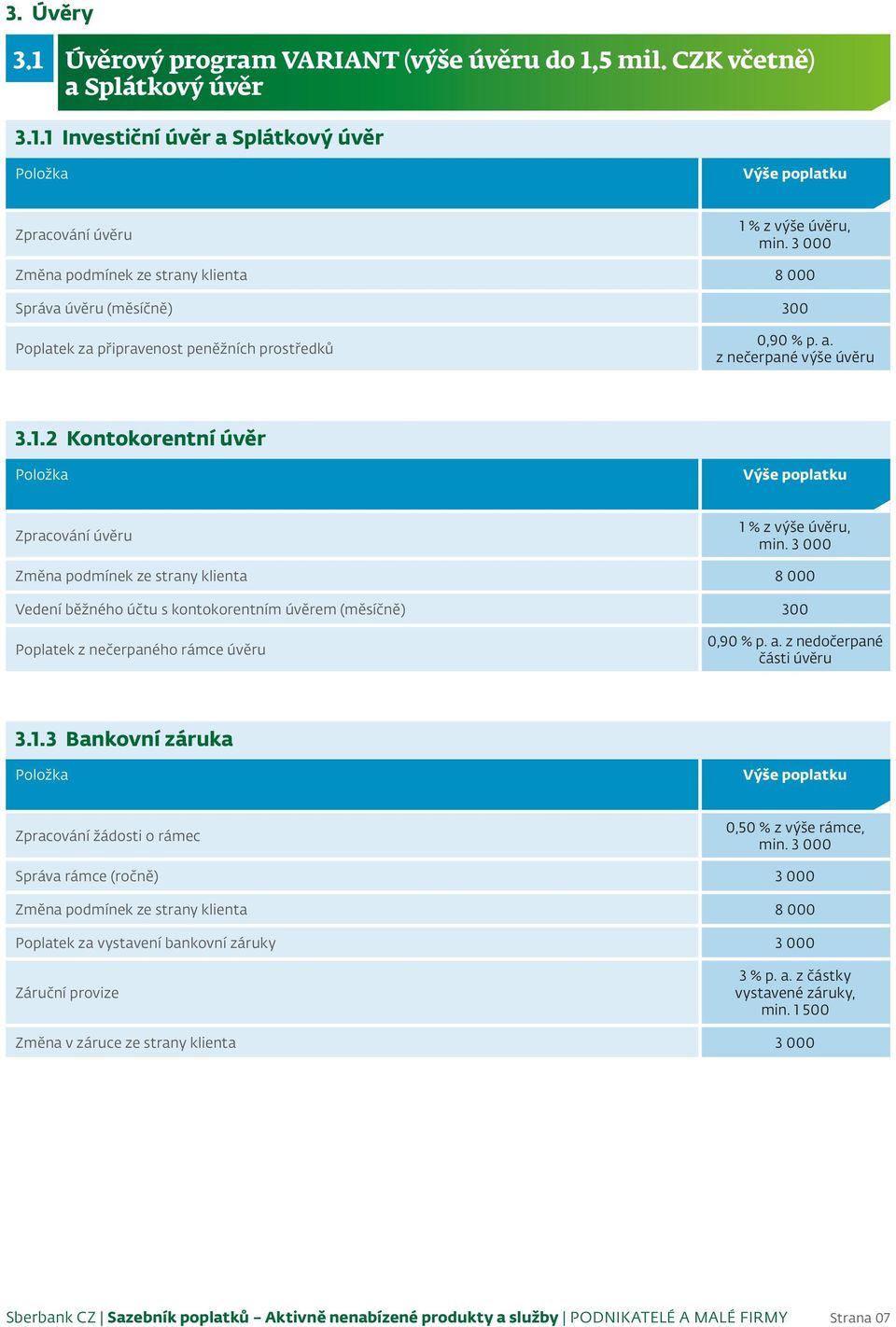 2 Kontokorentní úvěr Zpracování úvěru 1 % z výše úvěru, min.