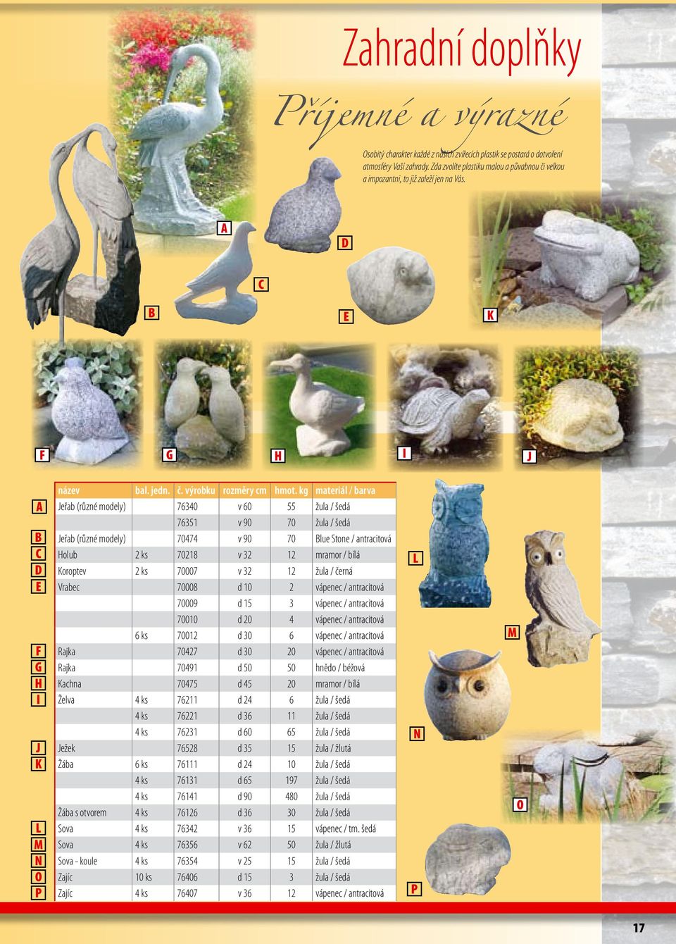 kg materiál / barva Jeřab (různé modely) 76340 v 60 55 žula / šedá 76351 v 90 70 žula / šedá Jeřab (různé modely) 70474 v 90 70 lue Stone / antracitová Holub 2 ks 70218 v 32 12 mramor / bílá Koroptev