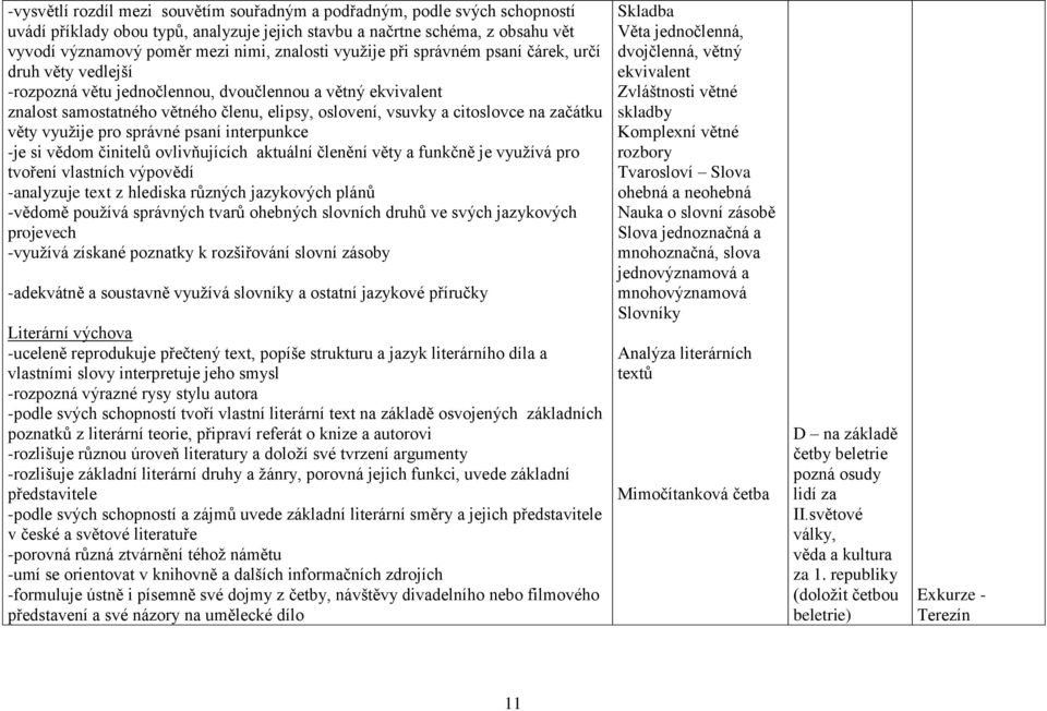 citoslovce na začátku věty využije pro správné psaní interpunkce -je si vědom činitelů ovlivňujících aktuální členění věty a funkčně je využívá pro tvoření vlastních výpovědí -analyzuje text z