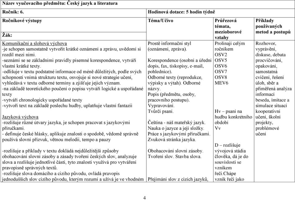 mezi nimi. -seznámí se se základními pravidly písemné korespondence, vytváří vlastní krátké texty.