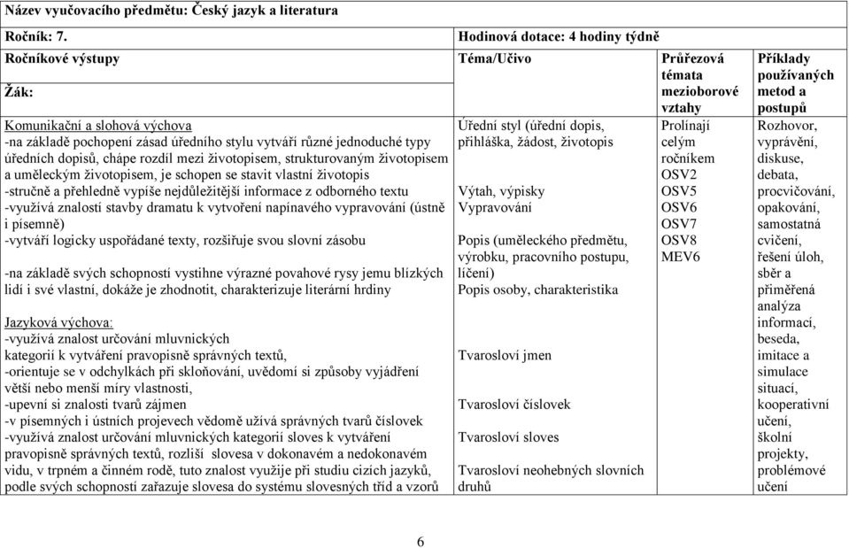 úředního stylu vytváří různé jednoduché typy přihláška, žádost, životopis celým úředních dopisů, chápe rozdíl mezi životopisem, strukturovaným životopisem ročníkem a uměleckým životopisem, je schopen