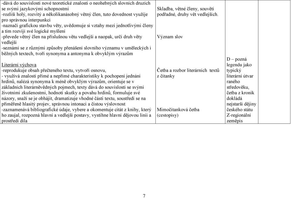 vedlejší -seznámí se z různými způsoby přenášení slovního významu v uměleckých i běžných textech, tvoří synonyma a antonyma k obvyklým výrazům Literární výchova -reprodukuje obsah přečteného textu,