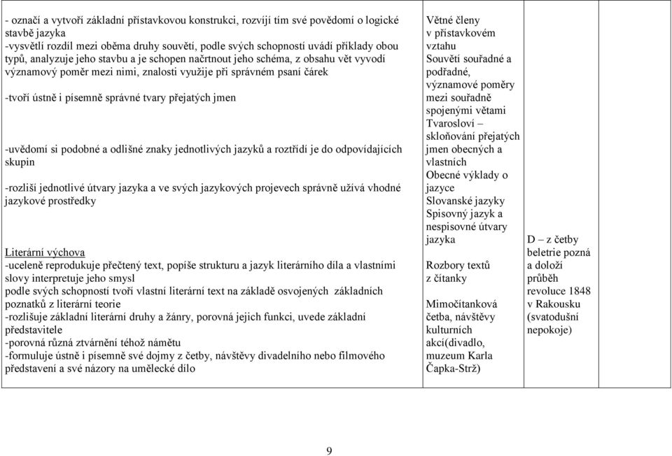 -uvědomí si podobné a odlišné znaky jednotlivých jazyků a roztřídí je do odpovídajících skupin -rozliší jednotlivé útvary jazyka a ve svých jazykových projevech správně užívá vhodné jazykové