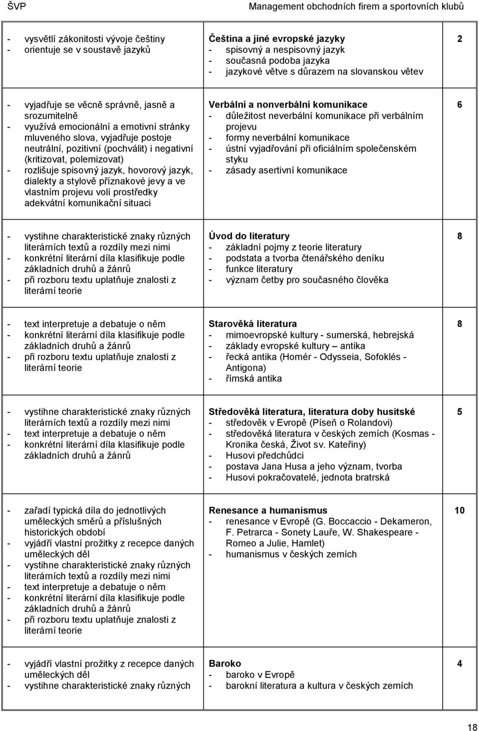 polemizovat) - rozlišuje spisovný jazyk, hovorový jazyk, dialekty a stylově příznakové jevy a ve vlastním projevu volí prostředky adekvátní komunikační situaci Verbální a nonverbální komunikace -