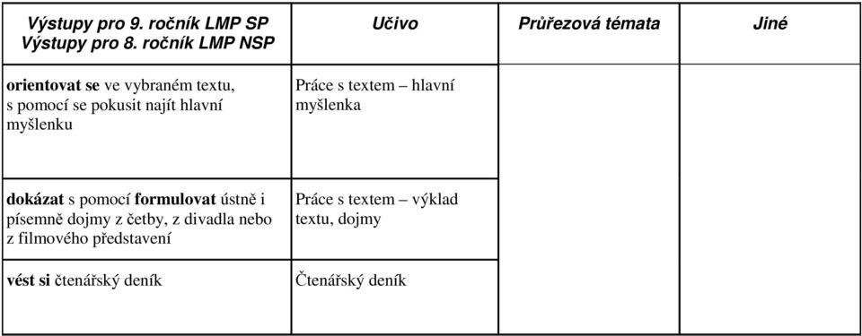 myšlenku Práce s textem hlavní myšlenka dokázat s pomocí formulovat ústně i písemně