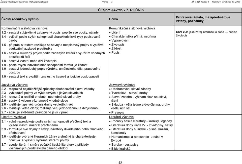 5 - při práci s textem rozlišuje spisovný a nespisovný projev a využívá Životopis adekvátní jazykové prostředky Žádost 1.