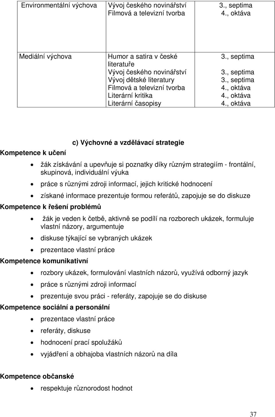 rznými zdroji informací, jejich kritické hodnocení získané informace prezentuje formou referát, zapojuje se do diskuze Kompetence k ešení problém žák je veden k etb, aktivn se podílí na rozborech