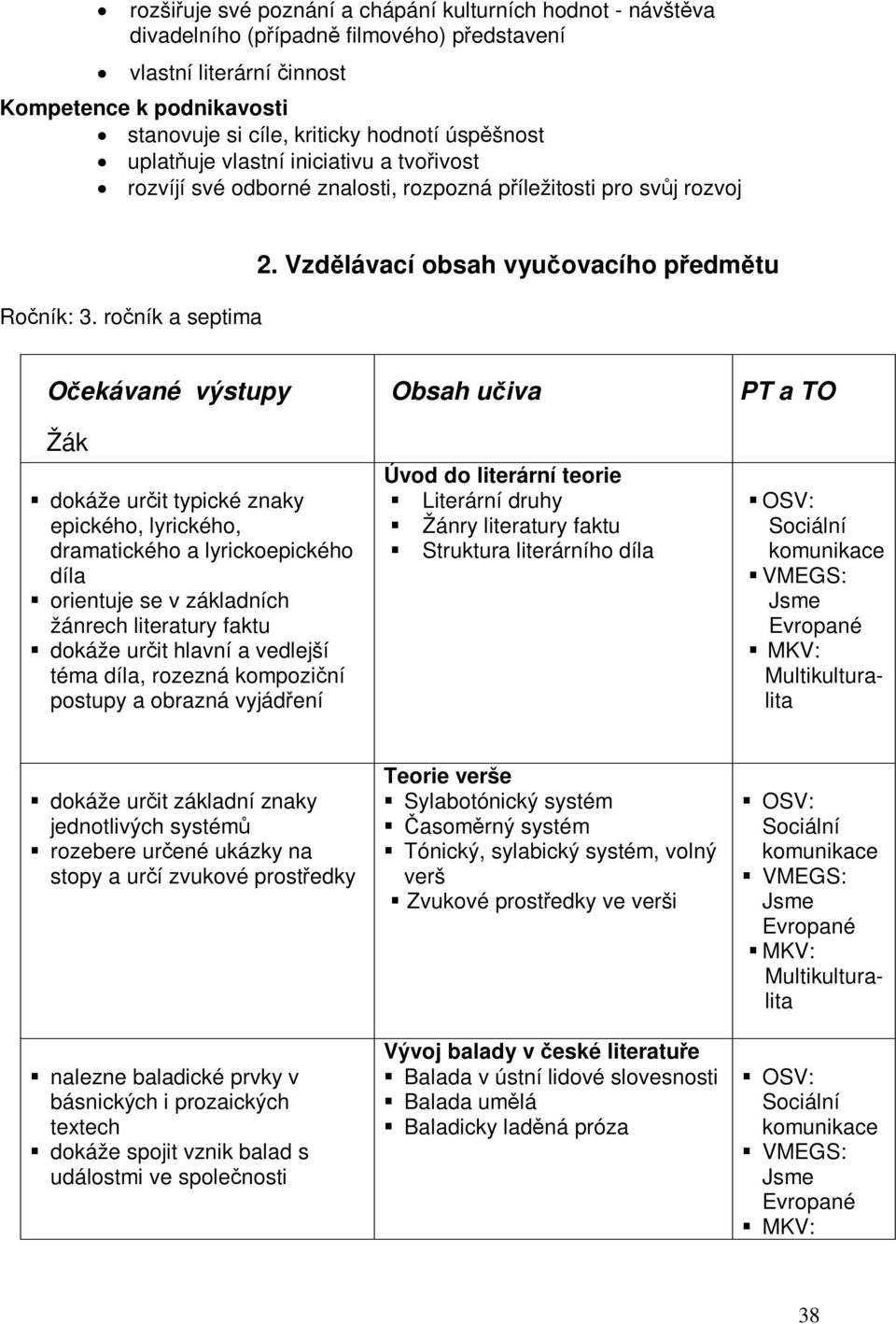 Vzdlávací obsah vyuovacího pedmtu Oekávané výstupy Žák dokáže urit typické znaky epického, lyrického, dramatického a lyrickoepického díla orientuje se v základních žánrech literatury faktu dokáže