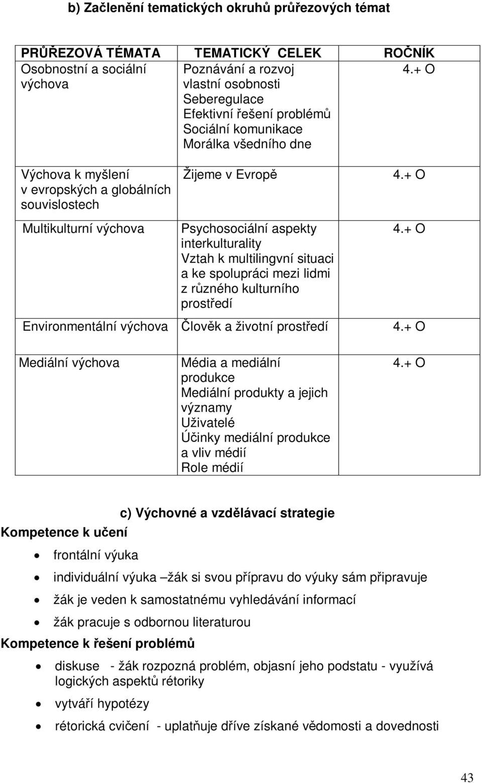 + O Multikulturní výchova Psychosociální aspekty interkulturality Vztah k multilingvní situaci a ke spolupráci mezi lidmi z rzného kulturního prostedí Environmentální výchova lovk a životní prostedí