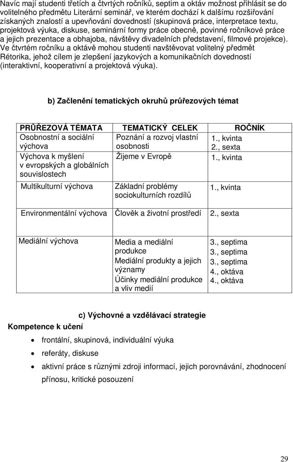 Ve tvrtém roníku a oktáv mohou studenti navštvovat volitelný pedmt Rétorika, jehož cílem je zlepšení jazykových a komunikaních dovedností (interaktivní, kooperativní a projektová výuka).