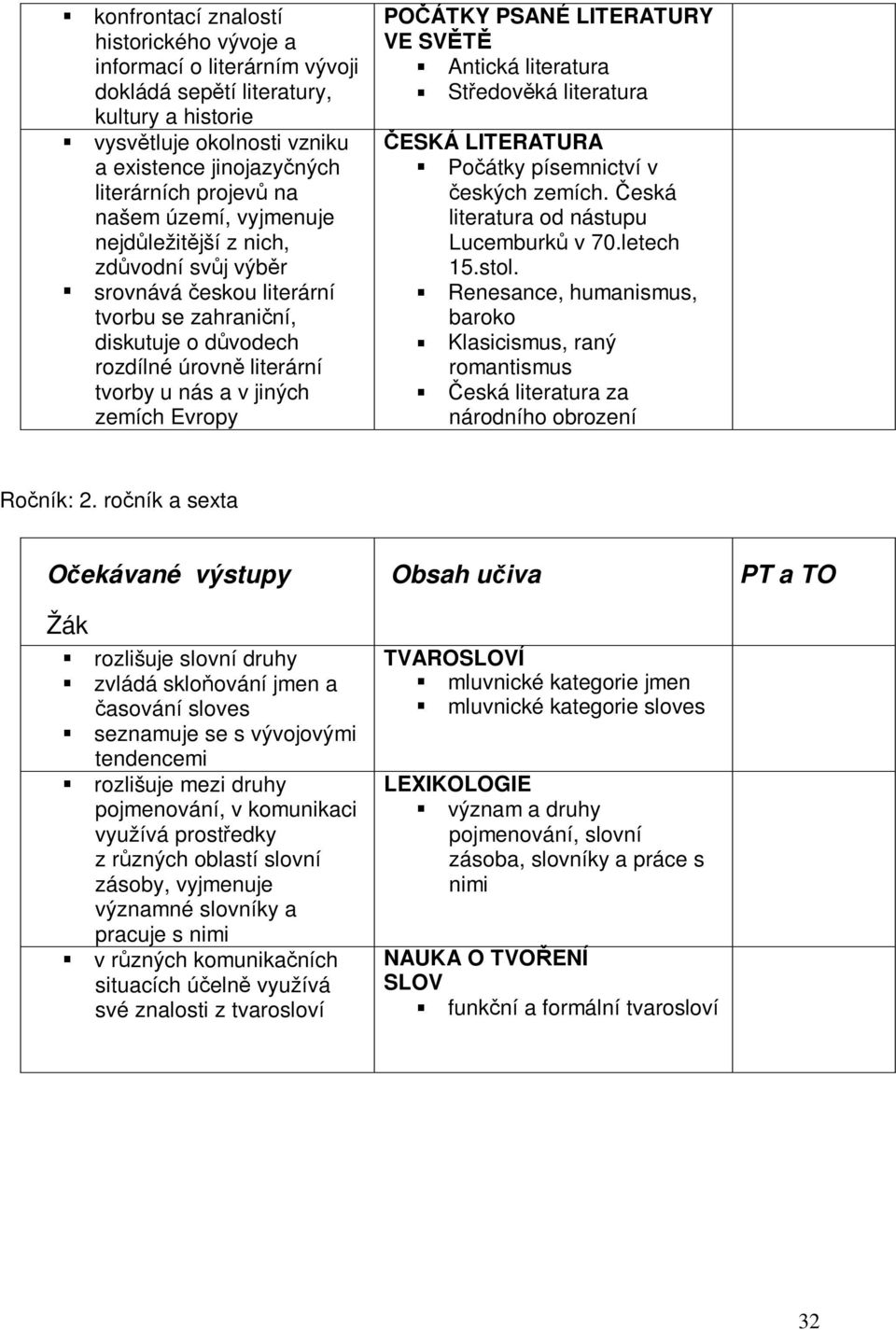 LITERATURY VE SVT Antická literatura Stedovká literatura ESKÁ LITERATURA Poátky písemnictví v eských zemích. eská literatura od nástupu Lucemburk v 70.letech 15.stol.