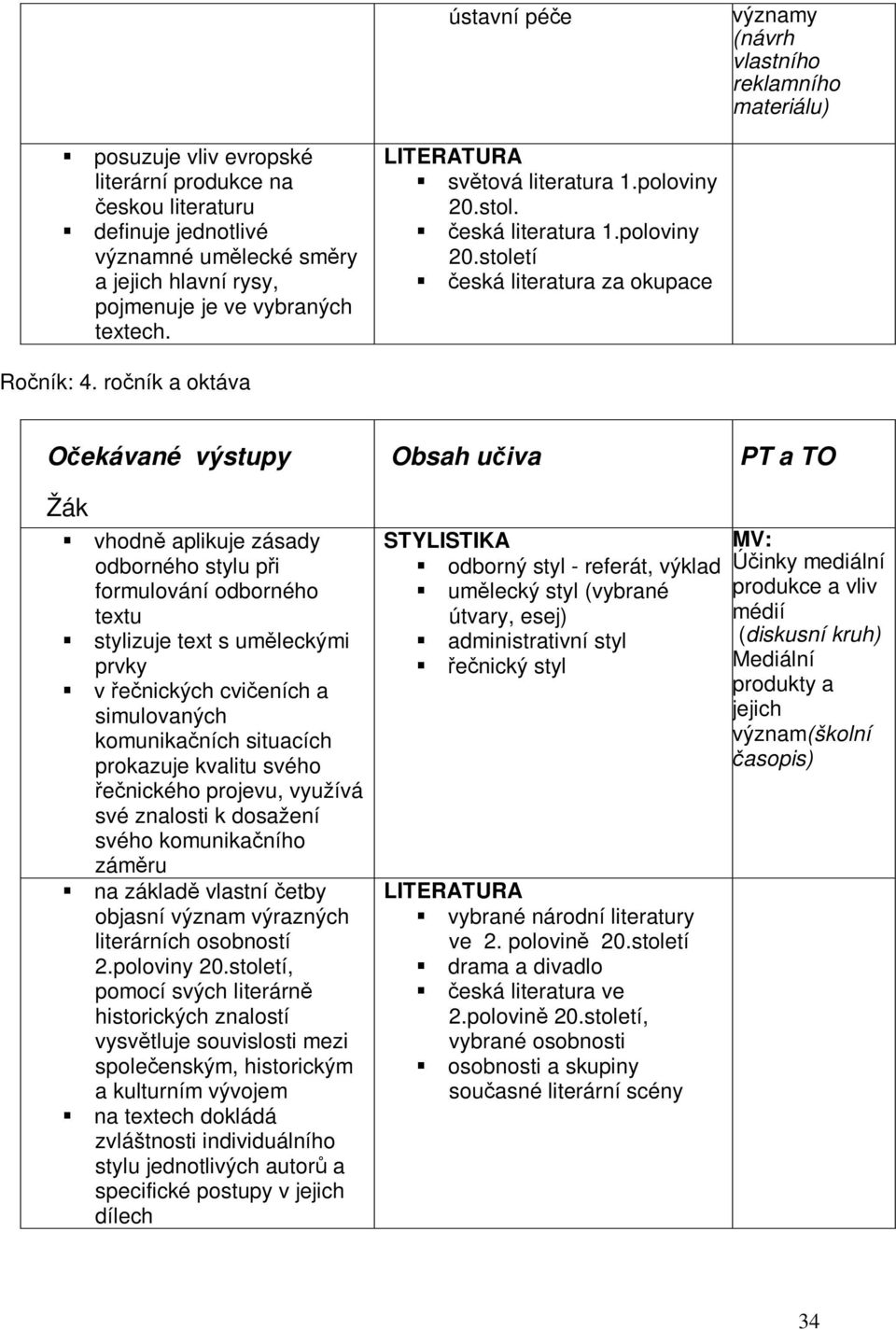 roník a oktáva Oekávané výstupy Obsah uiva PT a TO Žák vhodn aplikuje zásady odborného stylu pi formulování odborného textu stylizuje text s umleckými prvky v enických cvieních a simulovaných