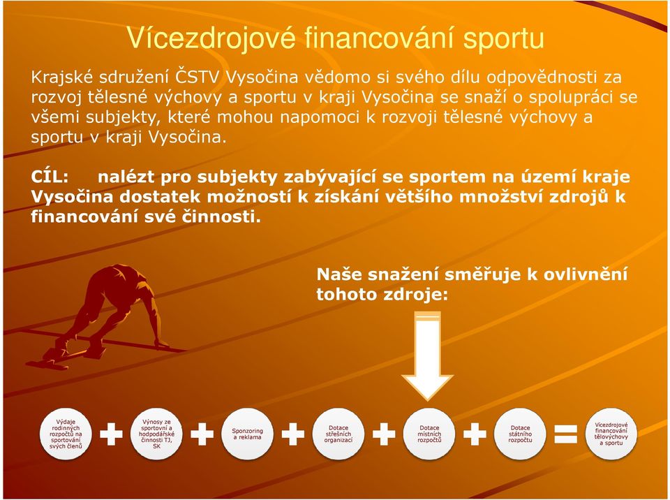 CÍL: nalézt pro subjekty zabývající se sportem na území kraje Vysočina dostatek možností k získání většího množství zdrojů k financování své činnosti.
