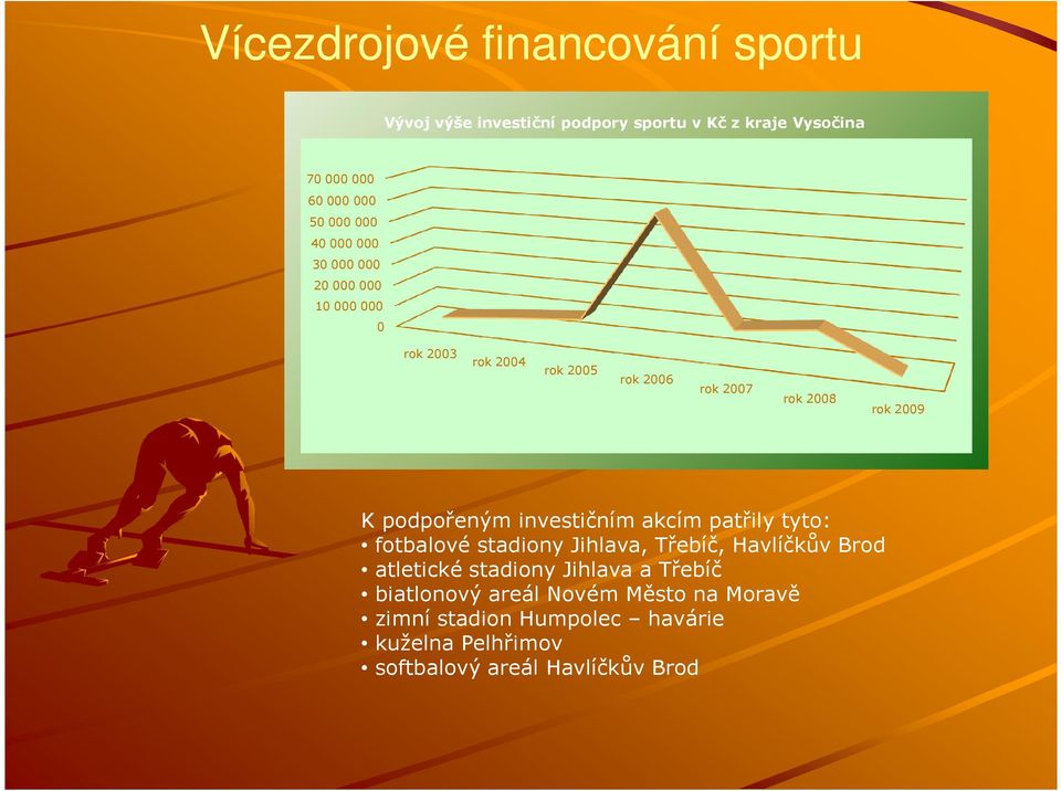 tyto: fotbalové stadiony Jihlava, Třebíč, Havlíčkův Brod atletické stadiony Jihlava a Třebíč biatlonový